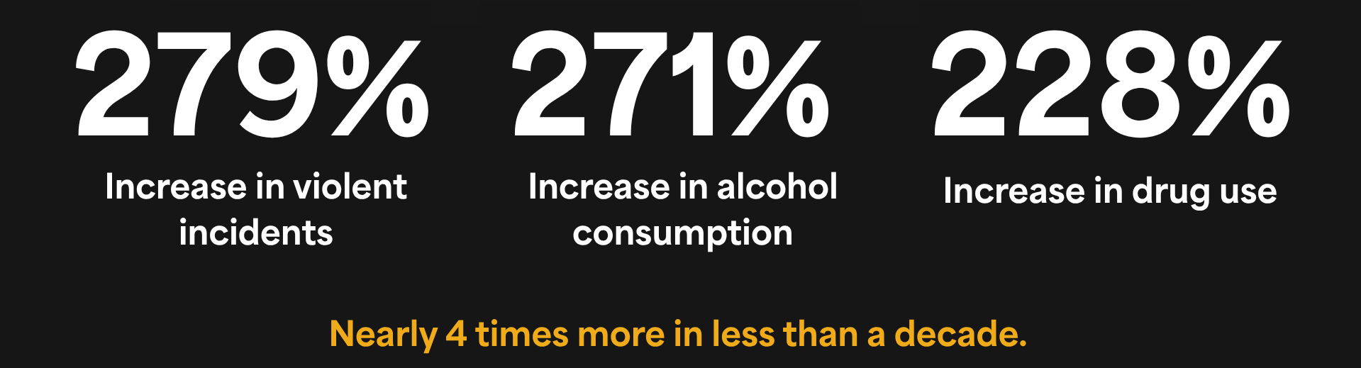 Stats (from HaTzinor TV program)